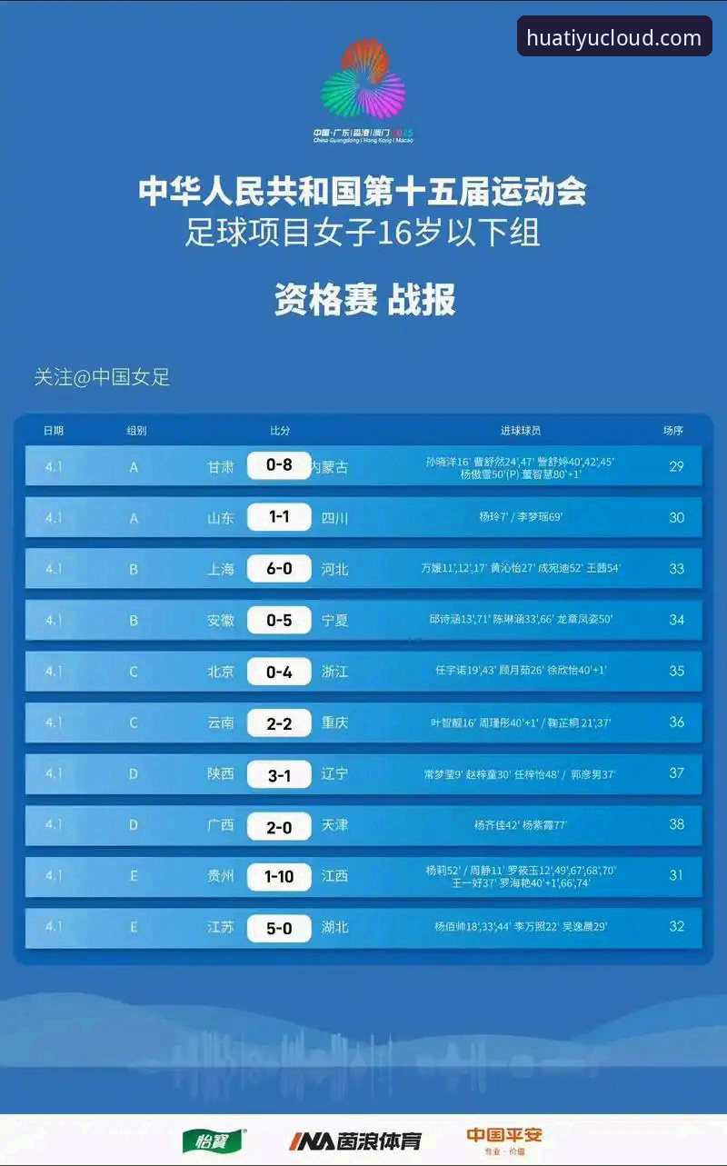 华体育安卓下载 2026尤伯杯半决赛深度评测:中国女队三连胜晋级决赛,技术数据揭示制胜关键